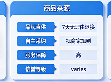 拼多多旗舰店和一般店区别？拼多多上旗舰店和普通店哪个好？选购指南