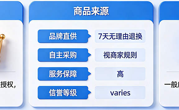 拼多多旗舰店和一般店区别?拼多多上旗舰店和普通店哪个好?选购指南