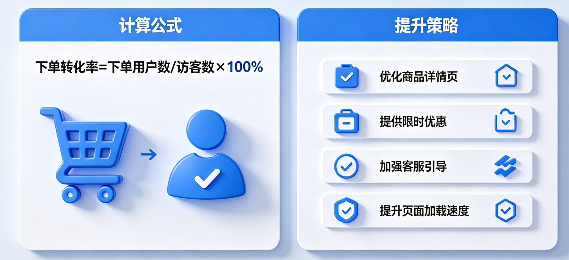淘宝下单转化率是怎么算的？又该如何提高？（公式解析+7步实操指南）