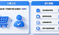 淘宝下单转化率是怎么算的?又该如何提高?(公式解析+7步实操指南)