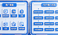 淘宝全站推广是哪些渠道？淘宝全站推广10个方法（官方渠道解析+实操指南）