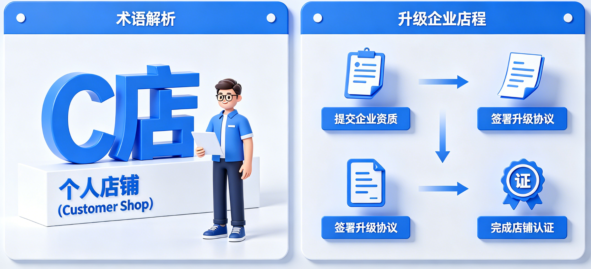 淘宝店为什么叫C店？C店怎么升级企业店？（术语解析+合规转型指南）
