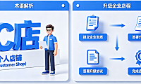 淘宝店为什么叫C店?C店怎么升级企业店?(术语解析+合规转型指南)