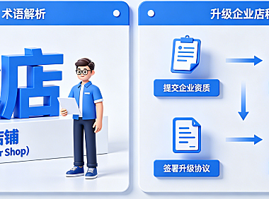 淘宝店为什么叫C店?C店怎么升级企业店?(术语解析+合规转型指南)