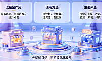 天猫流量宝怎么用？流量来源有哪些？万相台实操与流量矩阵全解析