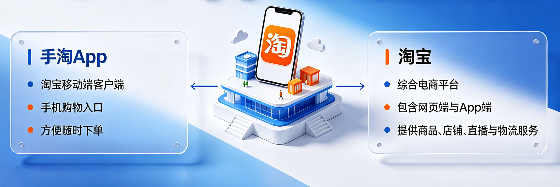 手淘app是淘宝吗?是干嘛用的?