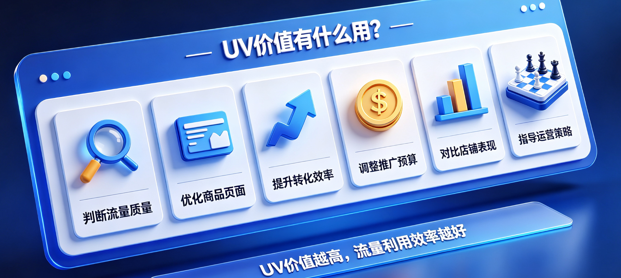 天猫uv价值怎么计算?有什么用?