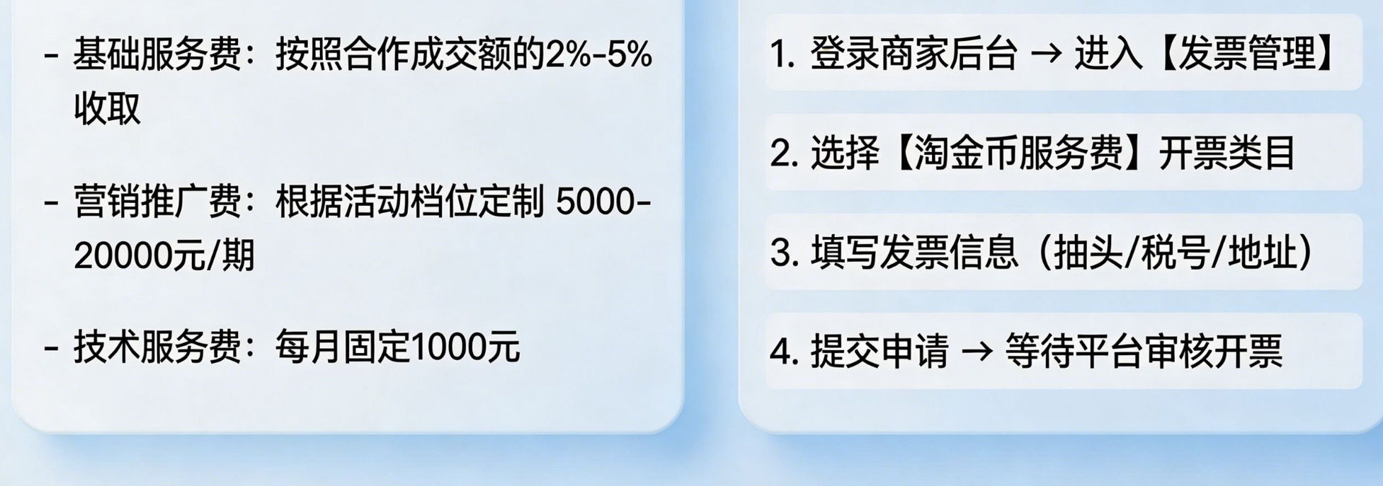 淘金币合作费用是多少？淘金币活动如何开票？