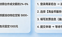 淘金币合作费用是多少？淘金币活动如何开票？