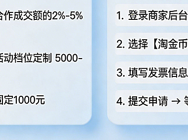 淘金币合作费用是多少？淘金币活动如何开票？