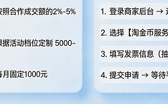 淘金币合作费用是多少？淘金币活动如何开票？