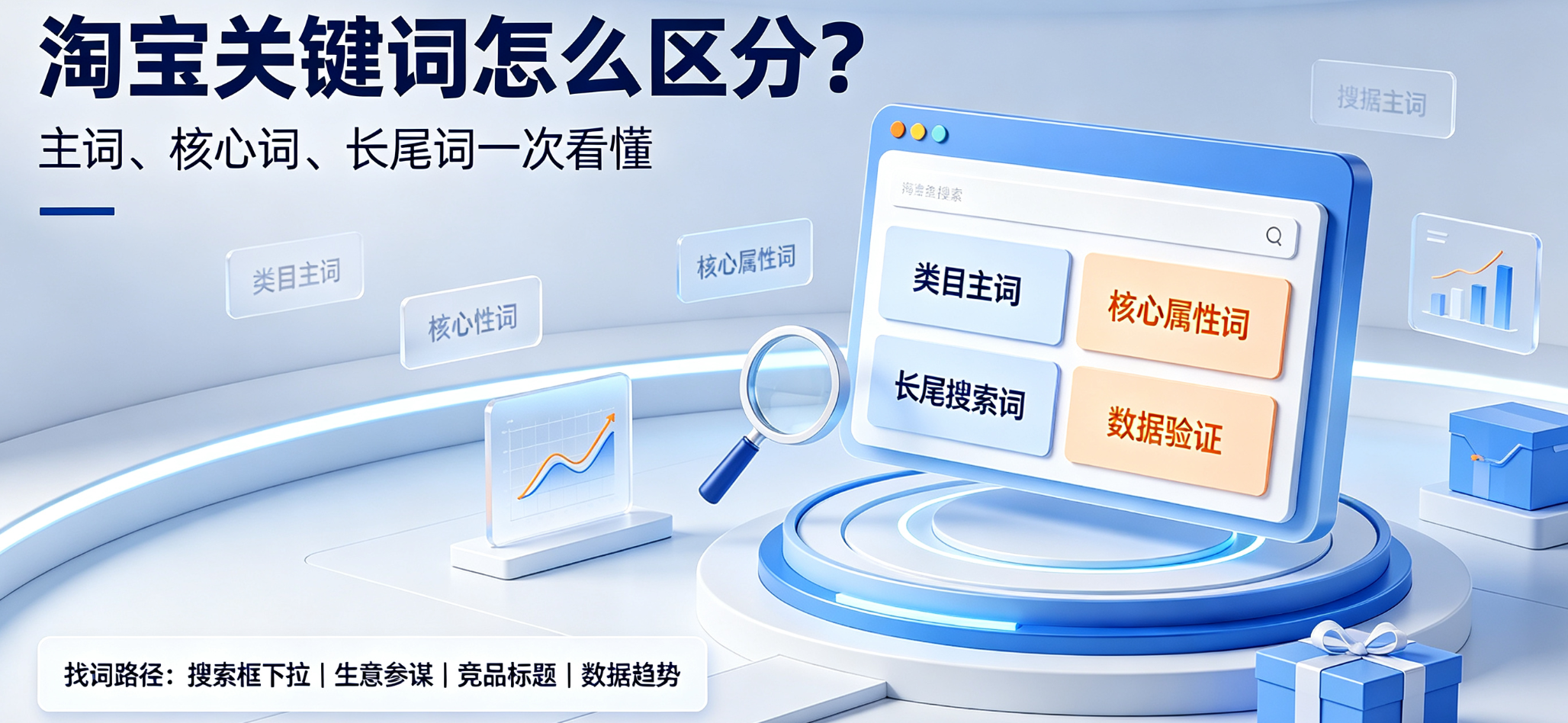 淘宝主词和核心词区别是什么?怎么找词?完整选词指南与标题策略