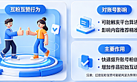 抖音互粉互赞对自己账号有影响吗?抖音里互粉互赞有什么用?