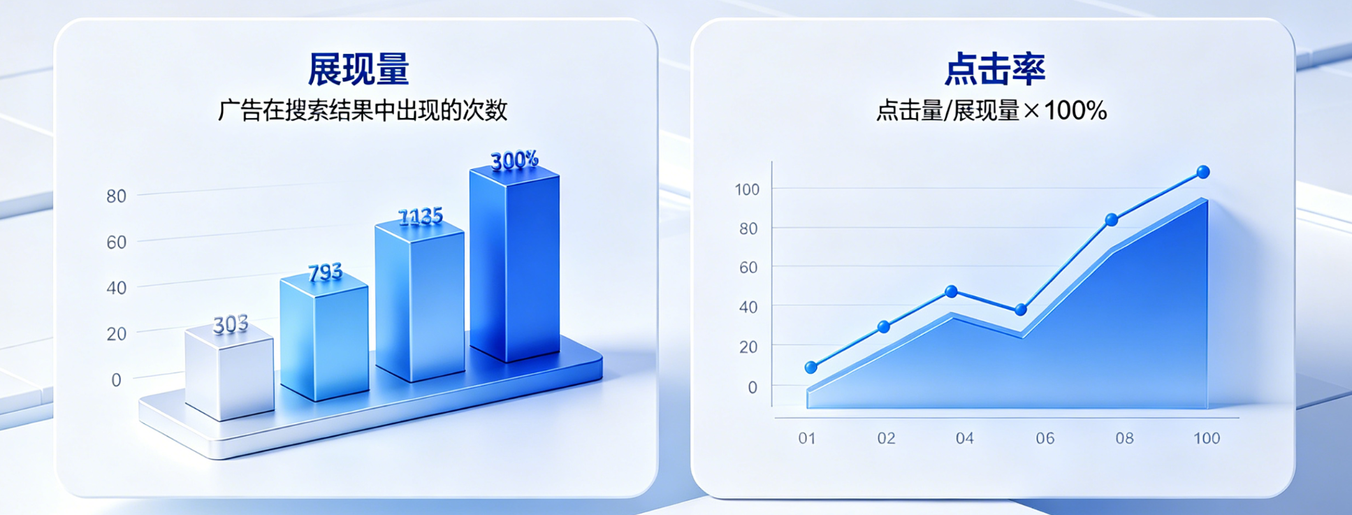 直通车展现量和点击率哪个重要？分别啥意思？