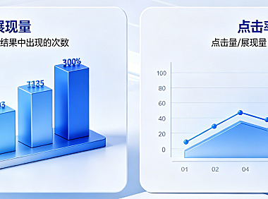 直通车展现量和点击率哪个重要？分别啥意思？
