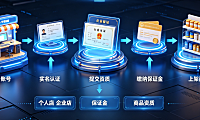 怎么样开一个网店?开网店需要什么条件?新手开店全攻略