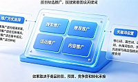 淘宝哪个推广方式最有效果?推广关键词怎么设置?