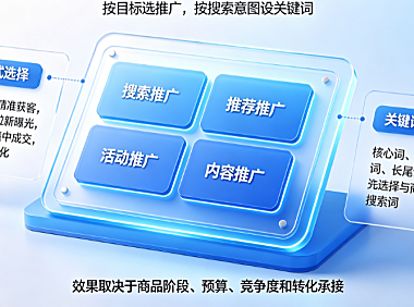 淘宝哪个推广方式最有效果?推广关键词怎么设置?