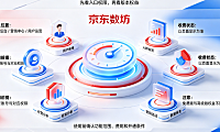京东数坊从哪里进入?要收费吗?商家数据运营指南