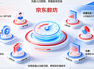 京东数坊从哪里进入?要收费吗?商家数据运营指南