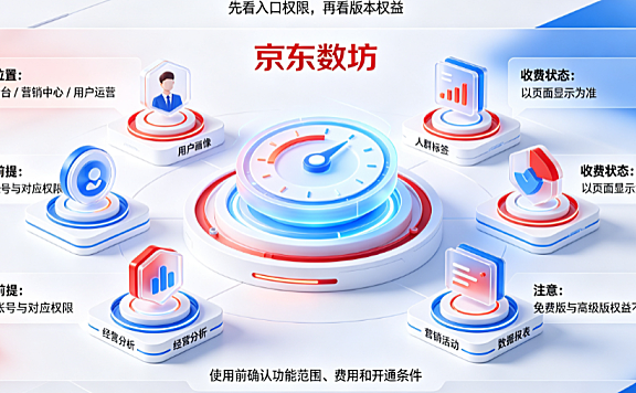 京东数坊从哪里进入?要收费吗?商家数据运营指南