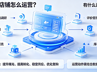 亚马逊店铺怎么运营?有什么运营技巧?
