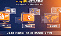 ebay为什么要用橙联?橙联物流的优点
