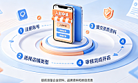 天猫怎么注册店铺?总共四步?全流程入驻指南