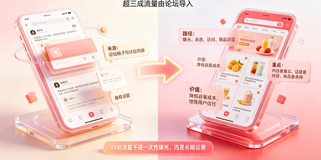 草莓派商城:超三成流量由论坛导入