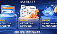 淘宝搜索流量怎么提升免费?淘宝搜索流量突然暴涨怎么回事?