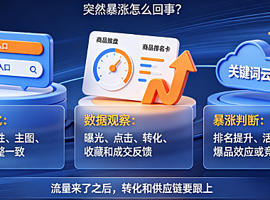 淘宝搜索流量怎么提升免费?淘宝搜索流量突然暴涨怎么回事?