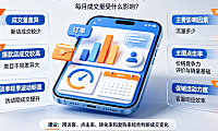 淘宝成交量每月多少?每月成交量受什么影响?电商运营深度解析