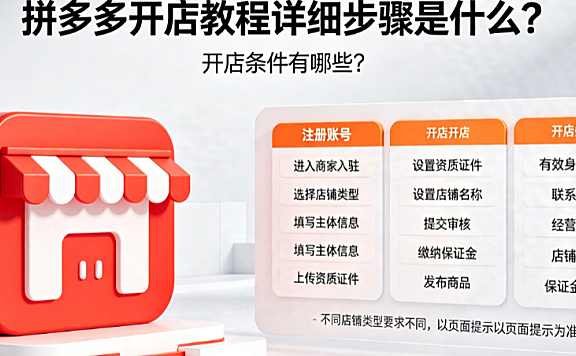 拼多多开店教程详细步骤是什么?开店条件有哪些?