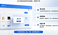 美国网站入口是什么?怎么买东西?