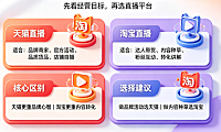 天猫直播和淘宝直播的区别是什么?哪个好?