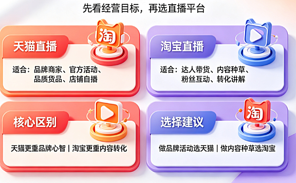 天猫直播和淘宝直播的区别是什么?哪个好?
