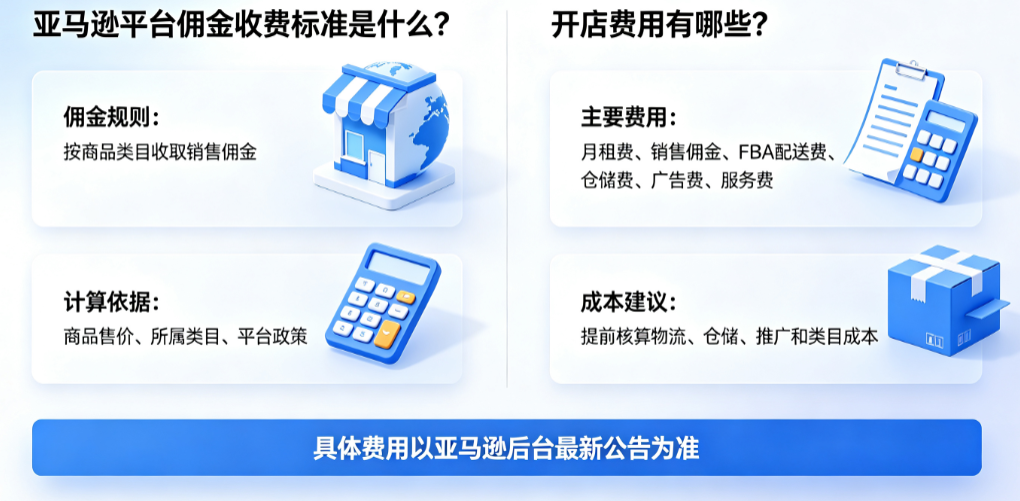亚马逊平台佣金收费标准是什么?开店费用有哪些?