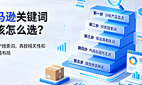 亚马逊关键词应该怎么选?优化注意什么?