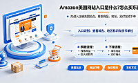 amazon美国网站入口是什么?怎么买东西?跨境购物全指南