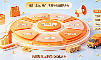 拼多多网页版入口在哪？怎么进入和打开？怎么运营？全链路指南