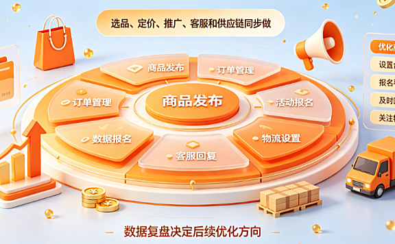 拼多多网页版入口在哪？怎么进入和打开？怎么运营？全链路指南