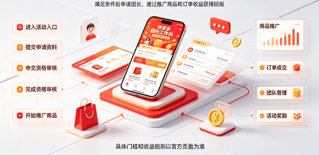 拼多多团长怎么加入?怎么赚钱?