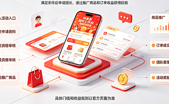 拼多多团长怎么加入?怎么赚钱?官方入驻路径与变现指南