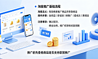 淘客推广怎么操作?淘客是什么意思?