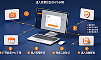 亚马逊卖家入口在哪里?亚马逊后台怎么进?操作指南