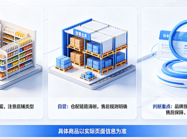 京东超市能保证正品吗?和自营哪个靠谱?深度解析与选购指南