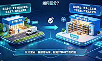菜鸟乡村和菜鸟驿站的区别是什么?如何区分? | 电商物流指南