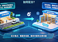 菜鸟乡村和菜鸟驿站的区别是什么?如何区分? | 电商物流指南