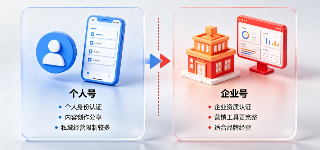 音企业号和个人号有什么不同?如何区别?