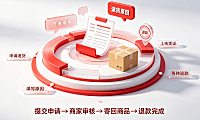 京东入驻后怎么退货流程?京东退货如何申请?商家实操指南
